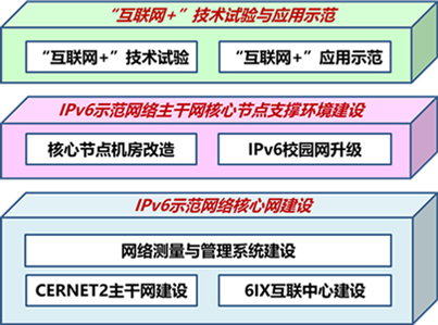 电竞投注平台